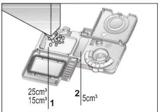 25cm³ 15cm³ 1 2 5cm³