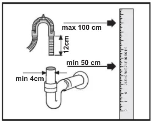 max 100 cm 12cm min 50 cm min 4cm
