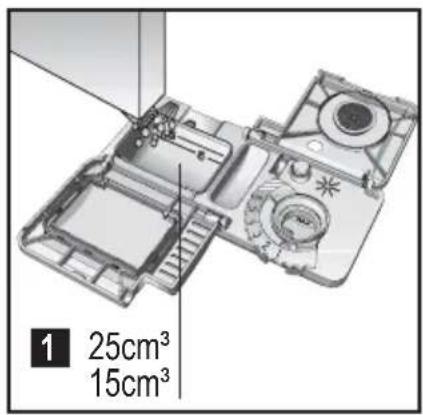 1 25cm³ 15cm³