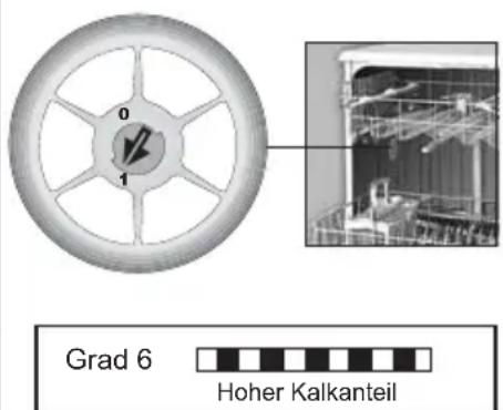 0 1 Grad 6 Hoher Kalkanteil