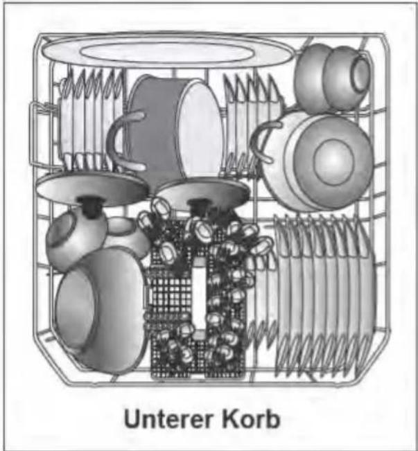 Unterer Korb