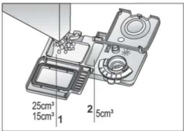 25cm³ 15cm³ 1 2 5cm³