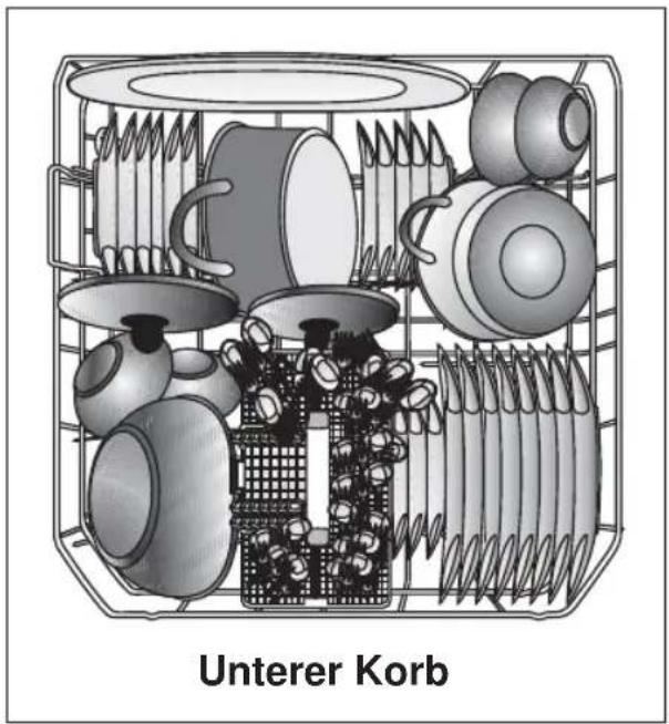 Unterer Korb