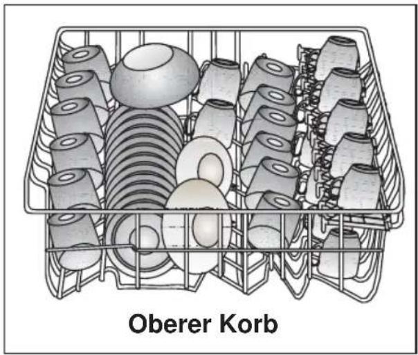 Oberer Korb