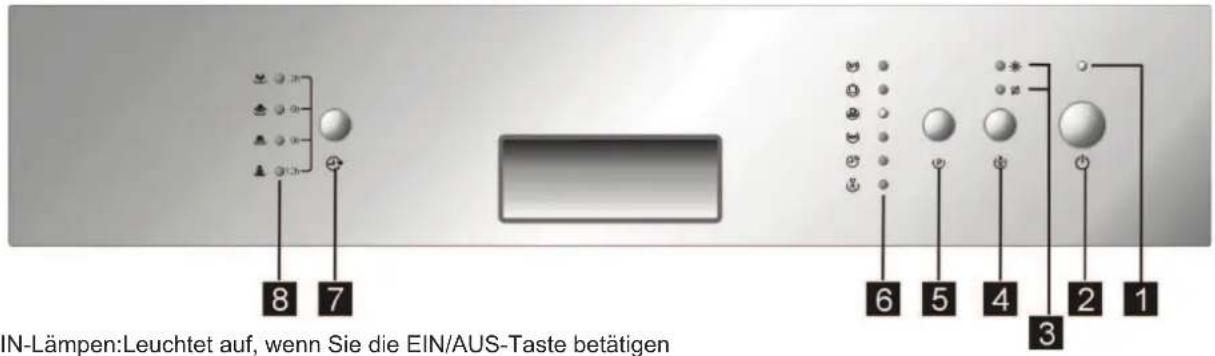 8 7 6 5 4 2 1 3 IN-Lämpen:Leuchtet auf, wenn Sie die EIN/AUS-Taste betätigen