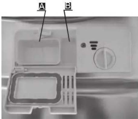 A B