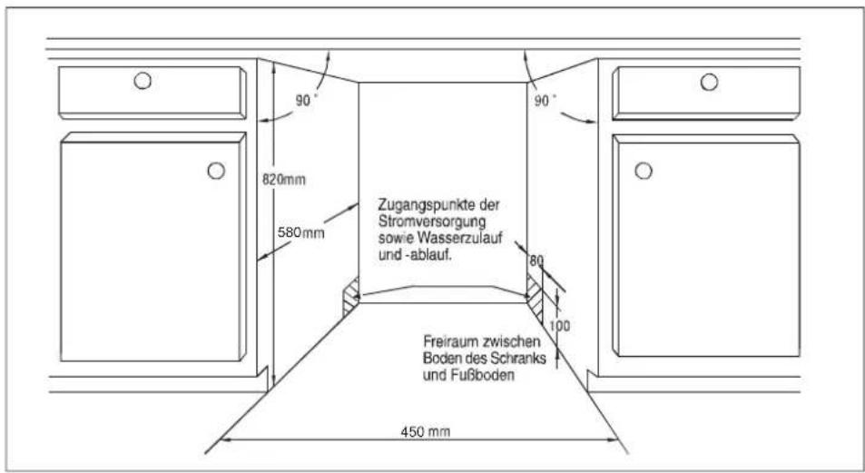 90° 820mm 580mm Zugangspunkte der Stromversorgung sowie Wasserzulauf und -ablauf. 80 100 Freiraum zwischen Boden des Schranks und Fußboden 450 mm