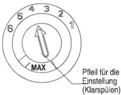5 4 3 2 6 1 MAX Pfleil für die Einstellung (Klarspülen)