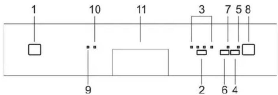 1 10 11 3 7 5 8 9 2 6 4