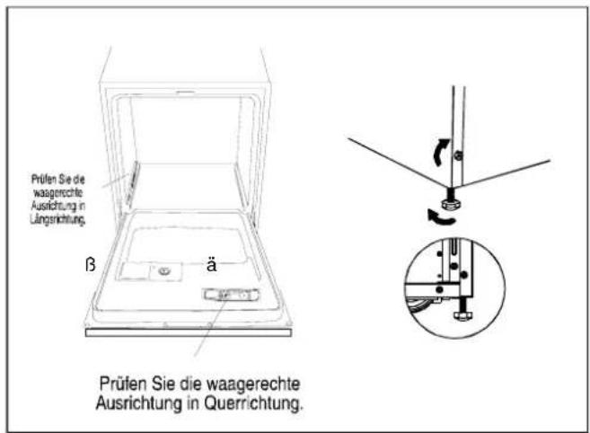 Prüfen Sie die waagerechte Ausrichtung in Uängsrichtung. β ä Prüfen Sie die waagerechte Ausrichtung in Querrichtung.