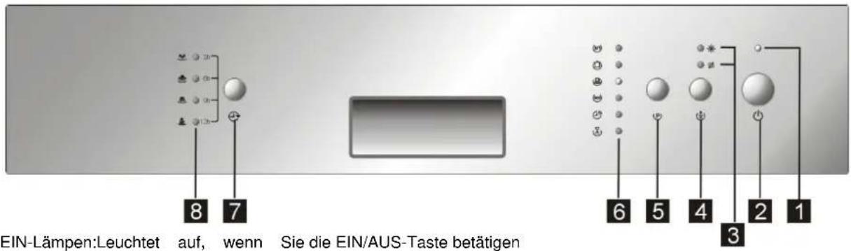 EIN-Lämpen:Leuchtet auf, wenn Sie die EIN/AUS-Taste betätigen 8 7 6 5 4 2 1 3