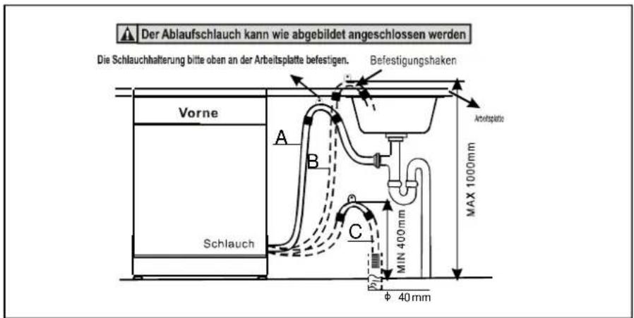 Der Ablaufschlauch kann wie abgebildet angeschlossen werden Die Schlauchhalterung bitte oben an der Arbeitsplatte befestigen. Befestigungshaken Vorne A B C Schlauch MAX 1000mm MIN 400mm Φ 40 mm