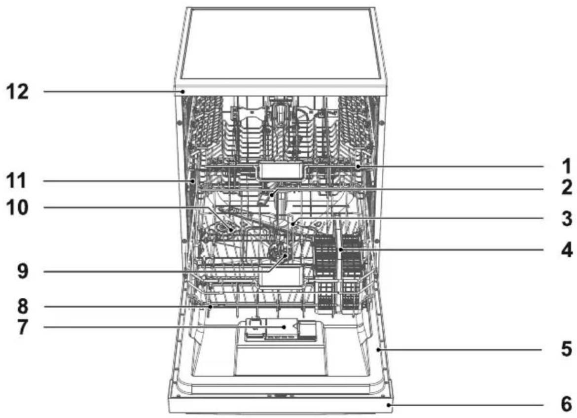 GRUNDIG GNF 41610 X - Übersicht - 1