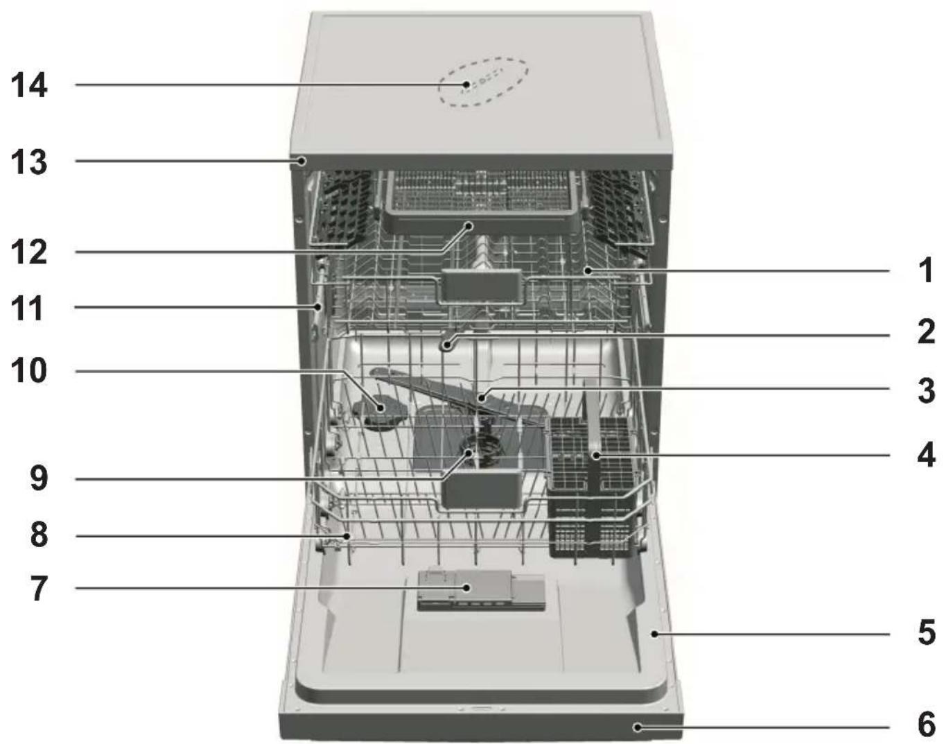 GRUNDIG GNF 51020 - Übersicht - 1