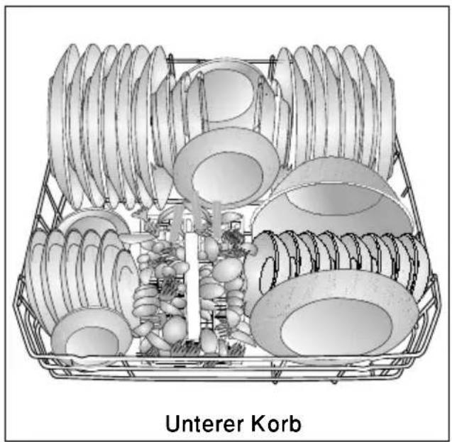 Unterer Korb