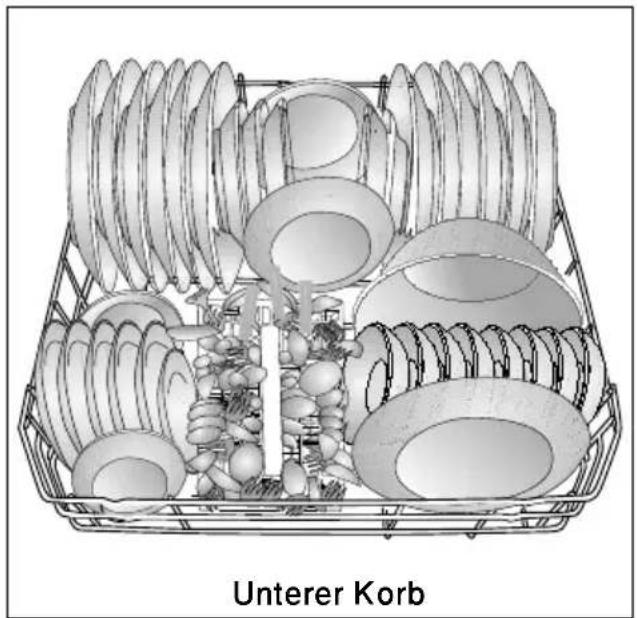 Unterer Korb