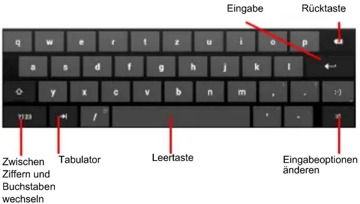 Eingabe Rücktaste q w e r t z u i o p a s d f g h j k l y x c v b n m , : ?123 / ? Zwischen Ziffern und Buchstaben wechseln Tabulator Leertaste Eingabeoptionen änderen