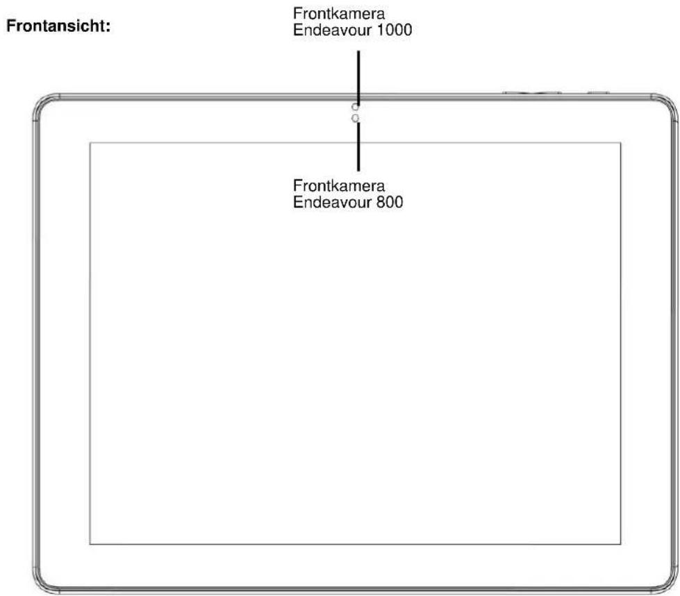 Frontansicht: Frontkamera Endeavour 1000, Frontkamera Endeavour 800
