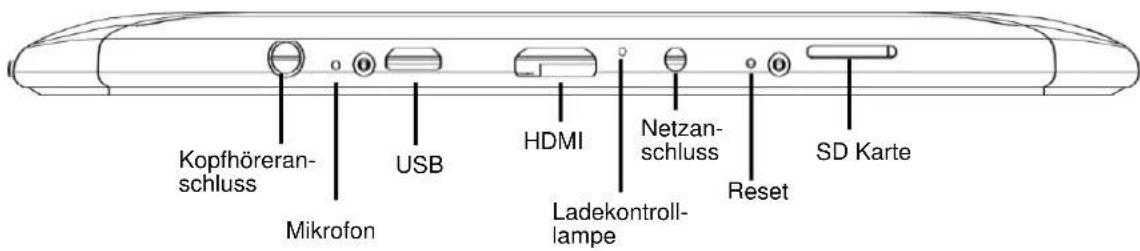 Kopfhöreranschluss, Mikrofon, USB, HDMI, Ladekontrolllampe, Netzanschluss, Reset, SD-Karte