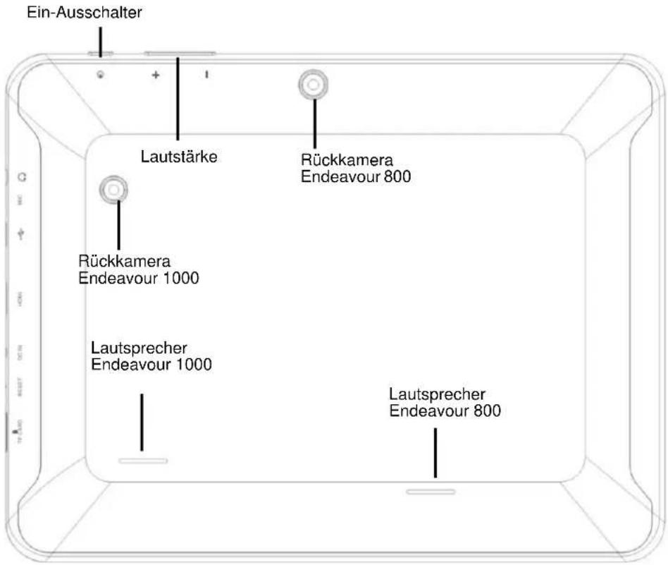 Ein-Ausschalter, Lautstärke, Rückkamera Endeavour 800, Rückkamera Endeavour 1000, Lautsprecher Endeavour 1000, Lautsprecher Endeavour 800