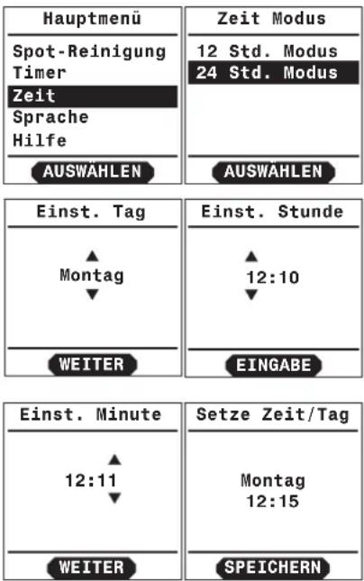 Hauptmenü Spot-Reinigung Timer Zeit Sprache Hilfe AUSWAHLEN Zeit Modus 12 Std. Modus 24 Std. Modus AUSWAHLEN Einst. Tag Montag WEITER Einst. Stunde 12:10 EINGABE Einst. Minute 12:11 WEITER Setze Zeit/Tag Montag 12:15 SPEICHERN