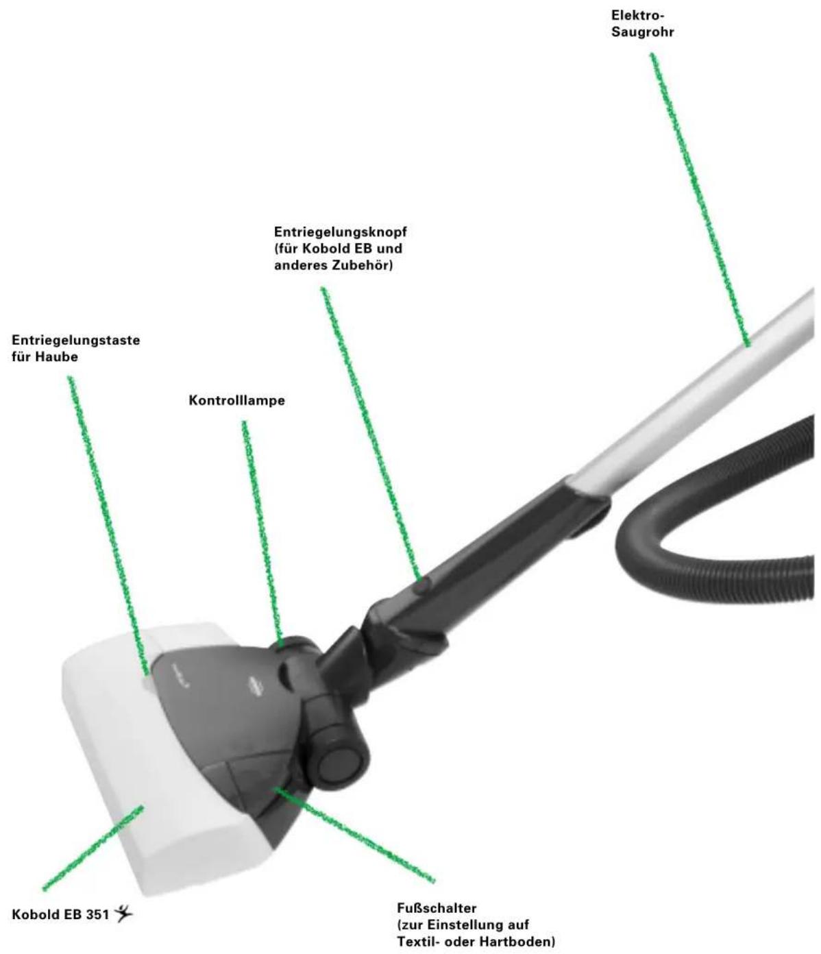 Elektro- Saugrohr Entriegelungsknopf (für Kobold EB und anderes Zubehör) Entriegelungstaste für Haube Kontrolllampe Kobold EB 351 Fußschalter (zur Einstellung auf Textil- oder Hartboden)