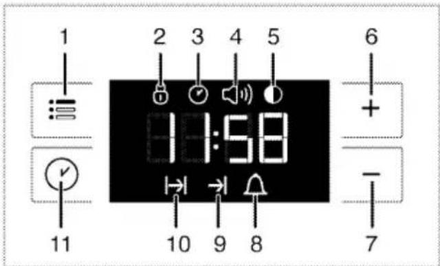 1 2 3 4 5 6 + - 7 11 10 9 8