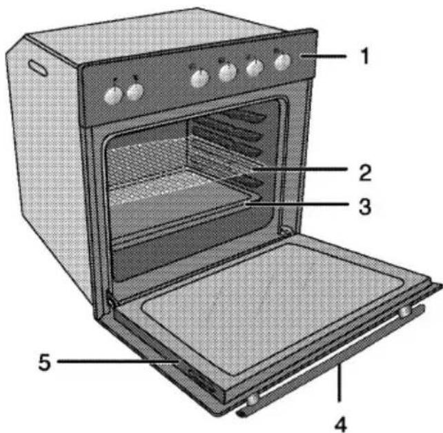 GRUNDIG GEHC 11000 X - Geräteübersicht - 1