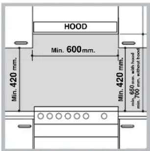 Cappa Min. 600 mm. Min. 420 mm. Min. 420 mm. min. 650 mm. con cappa min. 700 mm. senza cappa