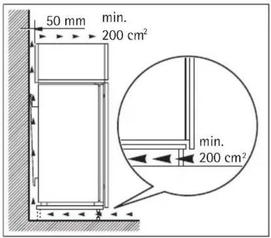 50 mm min. 200 cm² min. 200 cm²