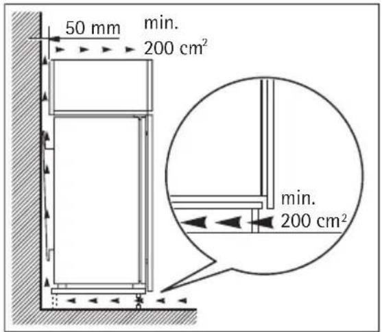 50 mm min. 200 cm² min. 200 cm²