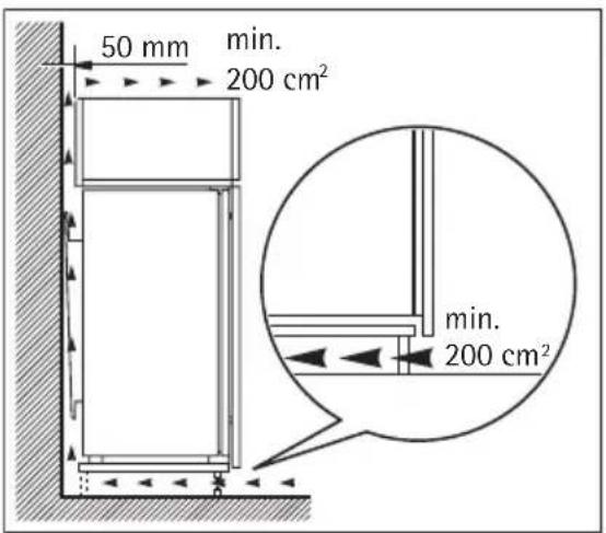50 mm min. 200 cm² min. 200 cm²