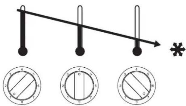FRIGIDAIRE FCF 100 - TEMPERATUURREGELING - 1