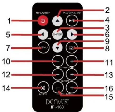 STANERY PLAYPAGE 1 2 4 5 3 6 7 9 8 10 11 12 13 14 MUTE CLOWS DENVER® IFI-160