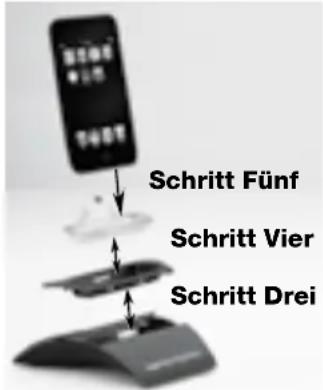 Schritt Fünf Schritt Vier Schritt Drei