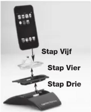 Stap Vijf Stap Vier Stap Drie