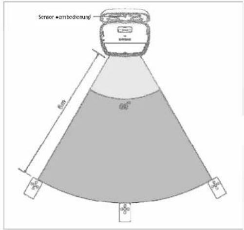 Sensor • armbodierung 60° 90° 100°