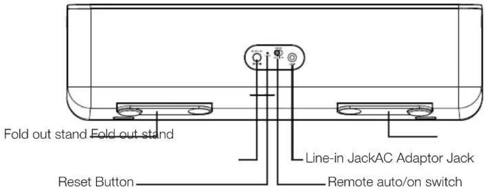Fold out stand Fold out stand Reset Button Line-in JackAC Adaptor Jack Remote auto/on switch