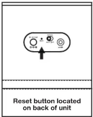 Reset button located on back of unit