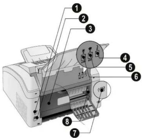 OKI OKIFAX 170 - TOESTELOVERZICHT - 3