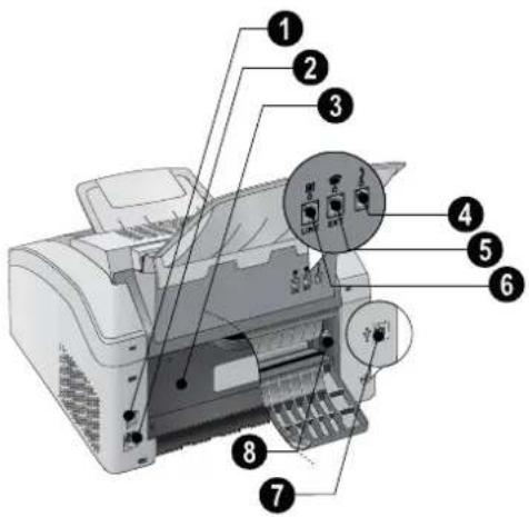 XEROX LF8140 - Aansluitingen aan de achterzijde - 1