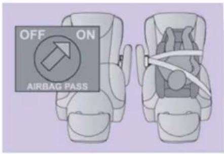 OFF ON AIRBAG PASS