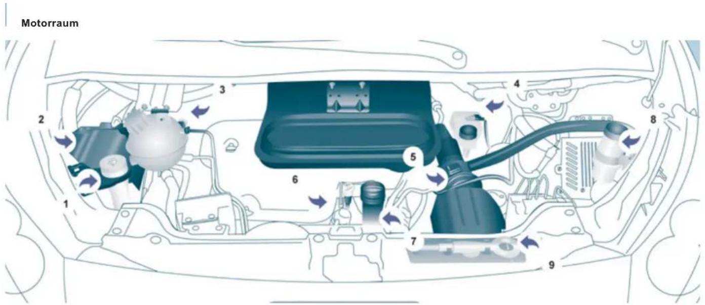 Motorraum 1 2 3 4 5 6 7 8 9