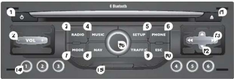 Bluetooth 1 2 VOL + 3 RADIO 4 MUSIC 5 SETUP 6 PHONE 7 MODE 8 NAV 9 TRAFFIC ESC 10 11 12 13 14 15 4 5 6