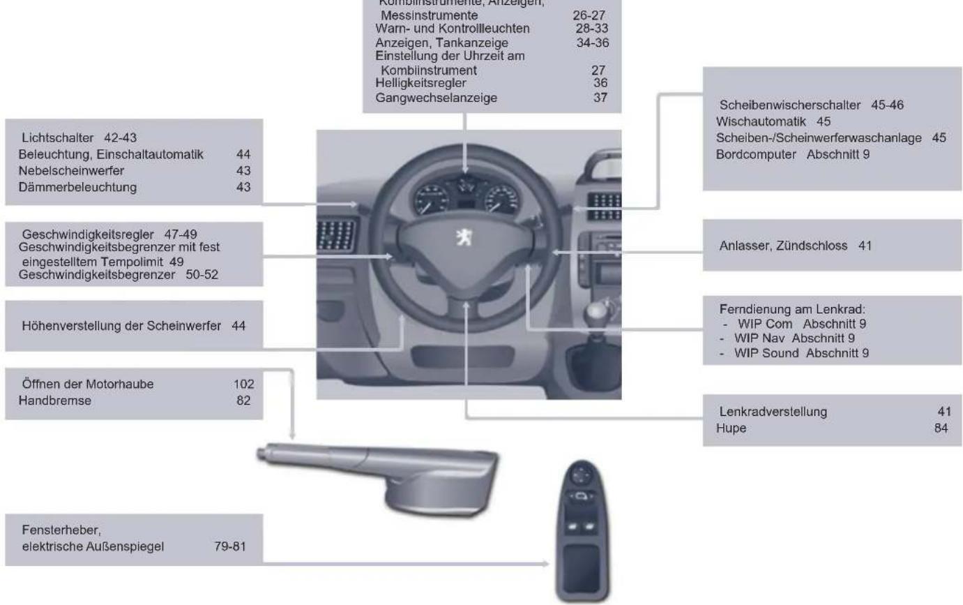Kombiinstrumente, Anzeigen, Messinstrumente 26-27 Warn- und Kontrolleuchten 28-33 Anzeigen, Tankanzeige 34-36 Einstellung der Uhrzeit am Kombiinstrument 27 Helligkeitsregler 36 Gangwechselanzeige 37 Scheibenwischerschalter 45-46 Wischautomatik 45 Scheiben-/Scheinwerferwaschanlage 45 Bordcomputer Abs…