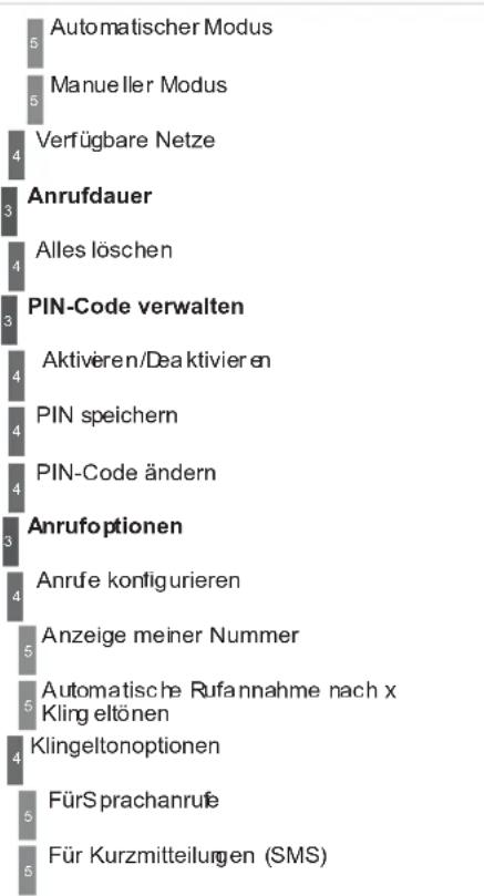 5 Automatischer Modus 5 Manueller Modus 4 Verfügbare Netze 3 Anrufdauer 4 Alles löschen 3 PIN-Code verwalten 4 Aktivieren/Dea aktivieren 4 PIN speichern 4 PIN-Code ändern 3 Anrufoptionen 4 Anrufe konfigurieren 5 Anzeige meiner Nummer 5 Automatische Rufannahme nach x Kling eltönen 4 Klingeltonoptione…