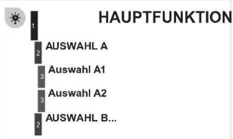 HAUPTFUNKTION 1 AUSWAHL A 2 Auswahl A1 3 Auswahl A2 3 AUSWAHL B... 2