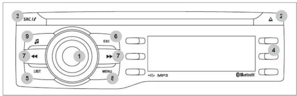 SRC ESC LIST MENU 8 1 7 9 2 3 4 MP3 Bluetooth