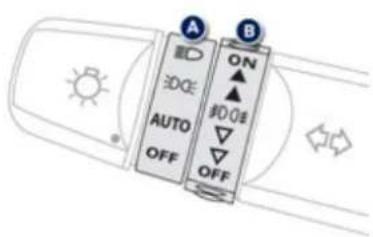 A B ON ▲ ▲ AUTO OFF OFF