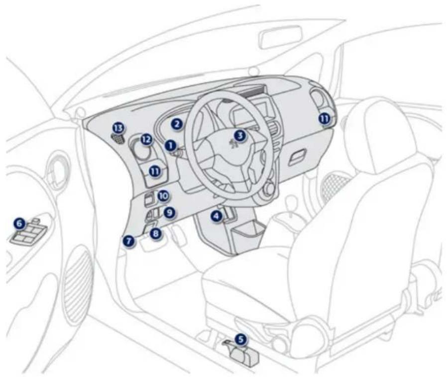 PEUGEOT iON (2010) - Bedienungseinheit - 1
